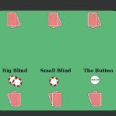 Texas Hold'em table with blinds and button