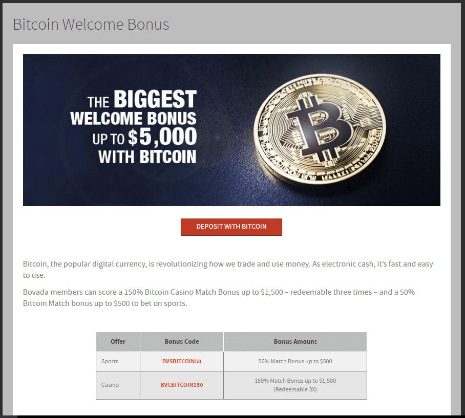 Bovada Bitcoin Welcome Bonus
