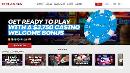 List of promotions at Bovada