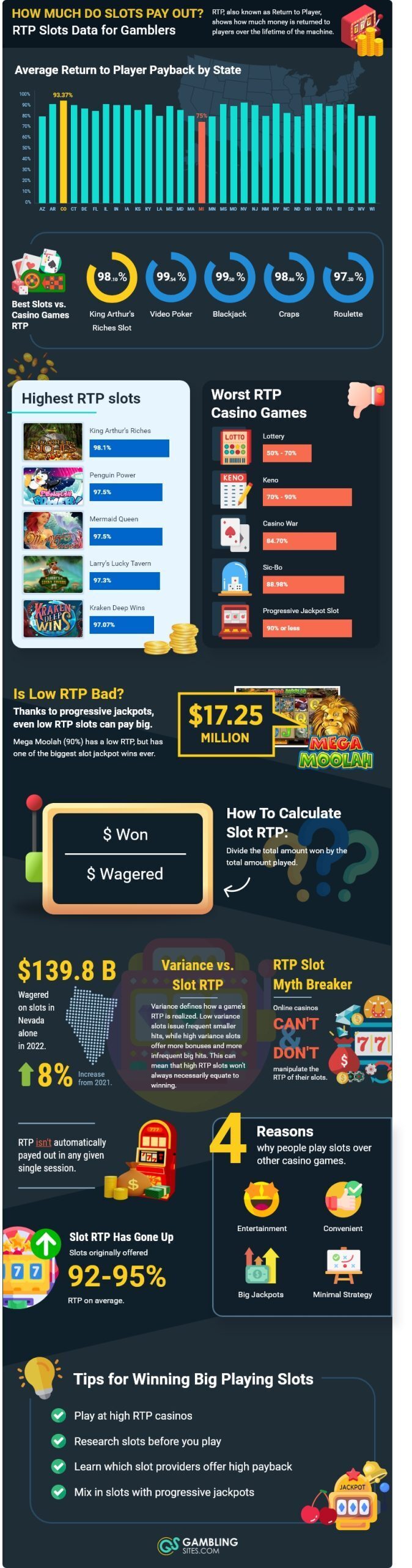 10 Best Online Slots Sites [2023]: Play High RTP Slot Games, Best Daily