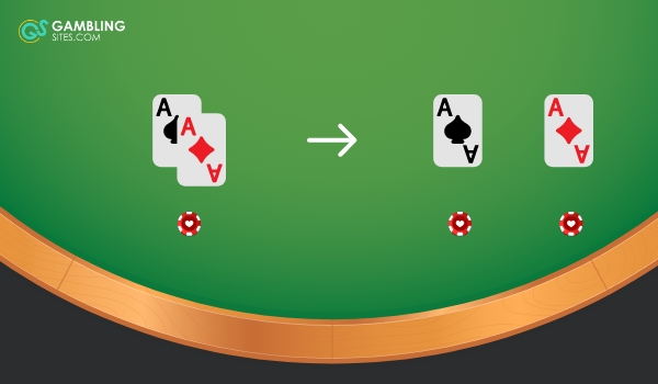 O Blackjack ou Vinte e Um - Blog do Bodog