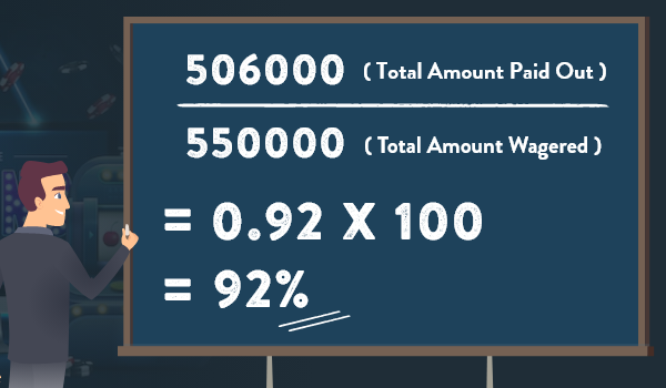 506000 (Total Amount Paid Out) / 550000 (Total Amount Wagered) = 0.92 x 100 = 92%