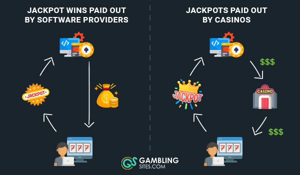 Online Casino Jackpots