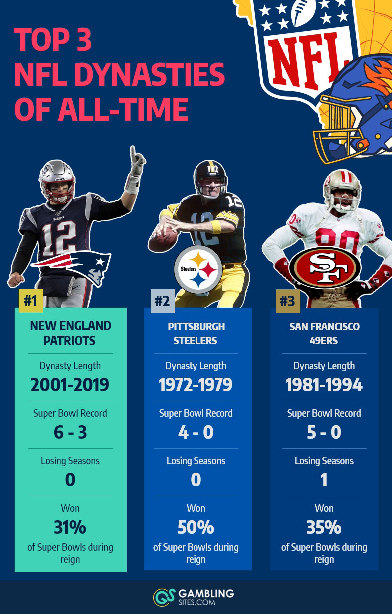 Top 3 NFL Dynasties of All-time