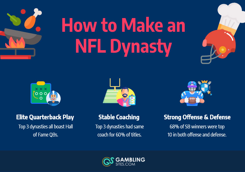 How to Make an NFL Dynasty