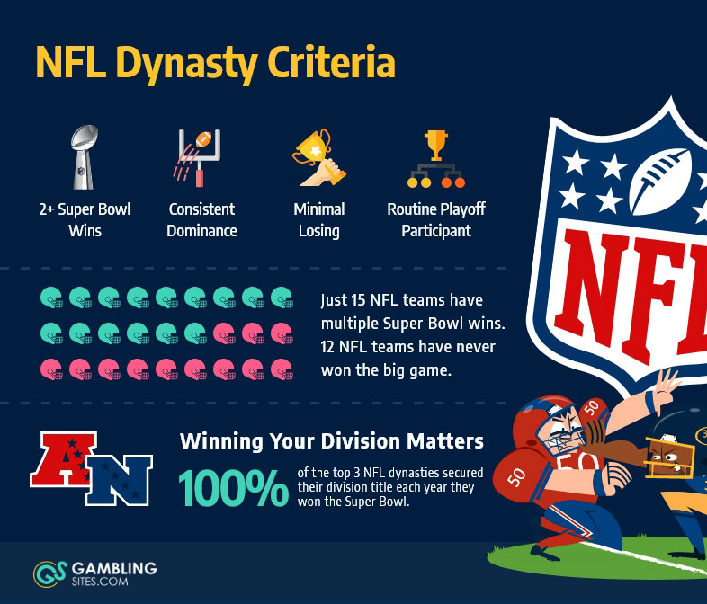 NFL Dynasty Criteria