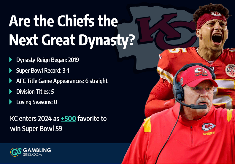 Are the Chiefs the Next NFL Dynasty? 