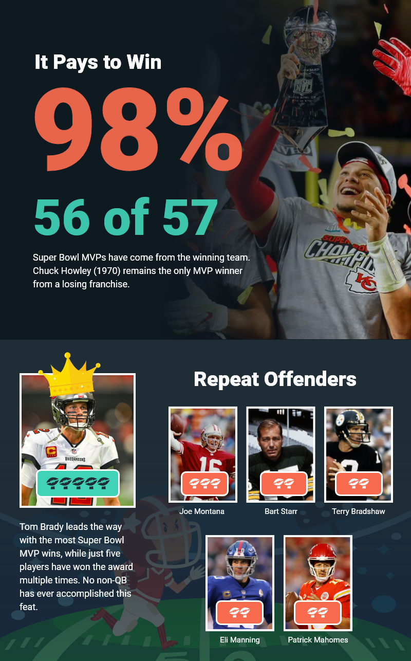 Super Bowl MVP Odds for 2024 Top Picks and Analysis