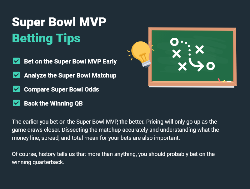 Super Bowl MVP Odds for 2024 Top Picks and Analysis