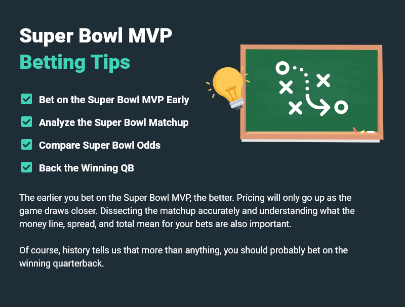 Super Bowl MVP Betting Tips graphic