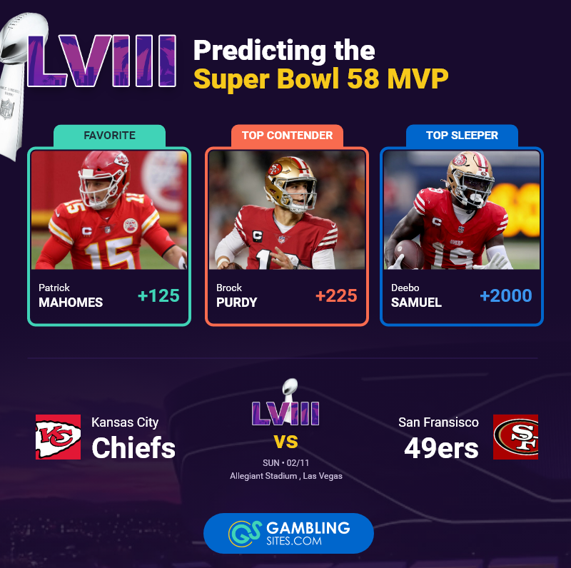 Super Bowl MVP Odds for 2024 Top Picks and Analysis