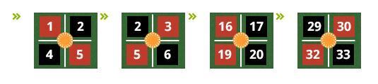 roulette bets image