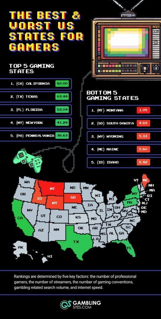 Infographic on the best and worst states for gaming