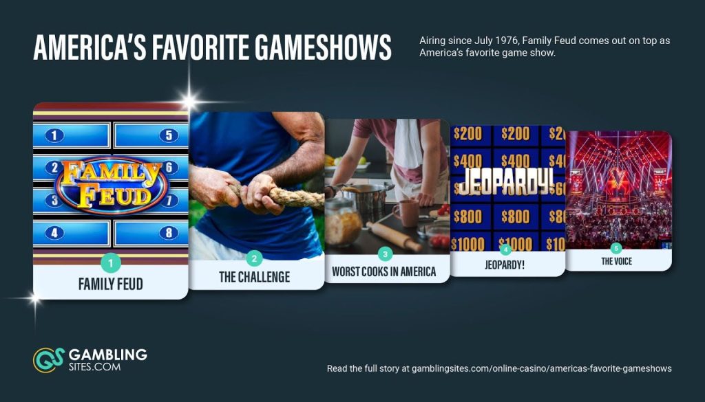 Americas favorite gameshows infographic