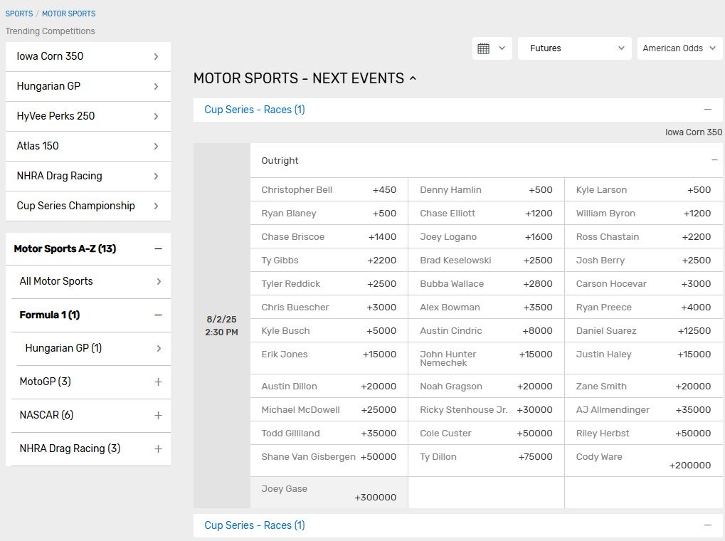 Formula 1 Bovada betting