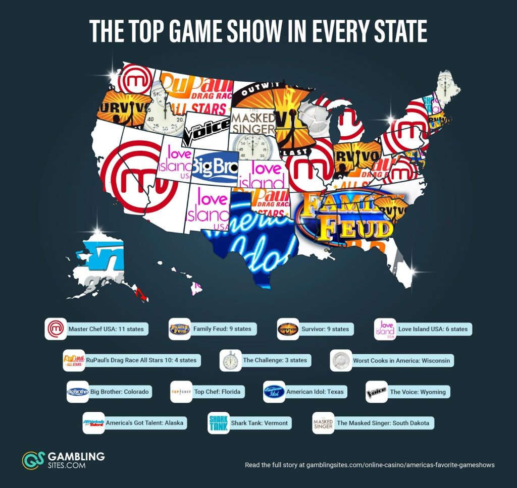 top game show in every state infographic