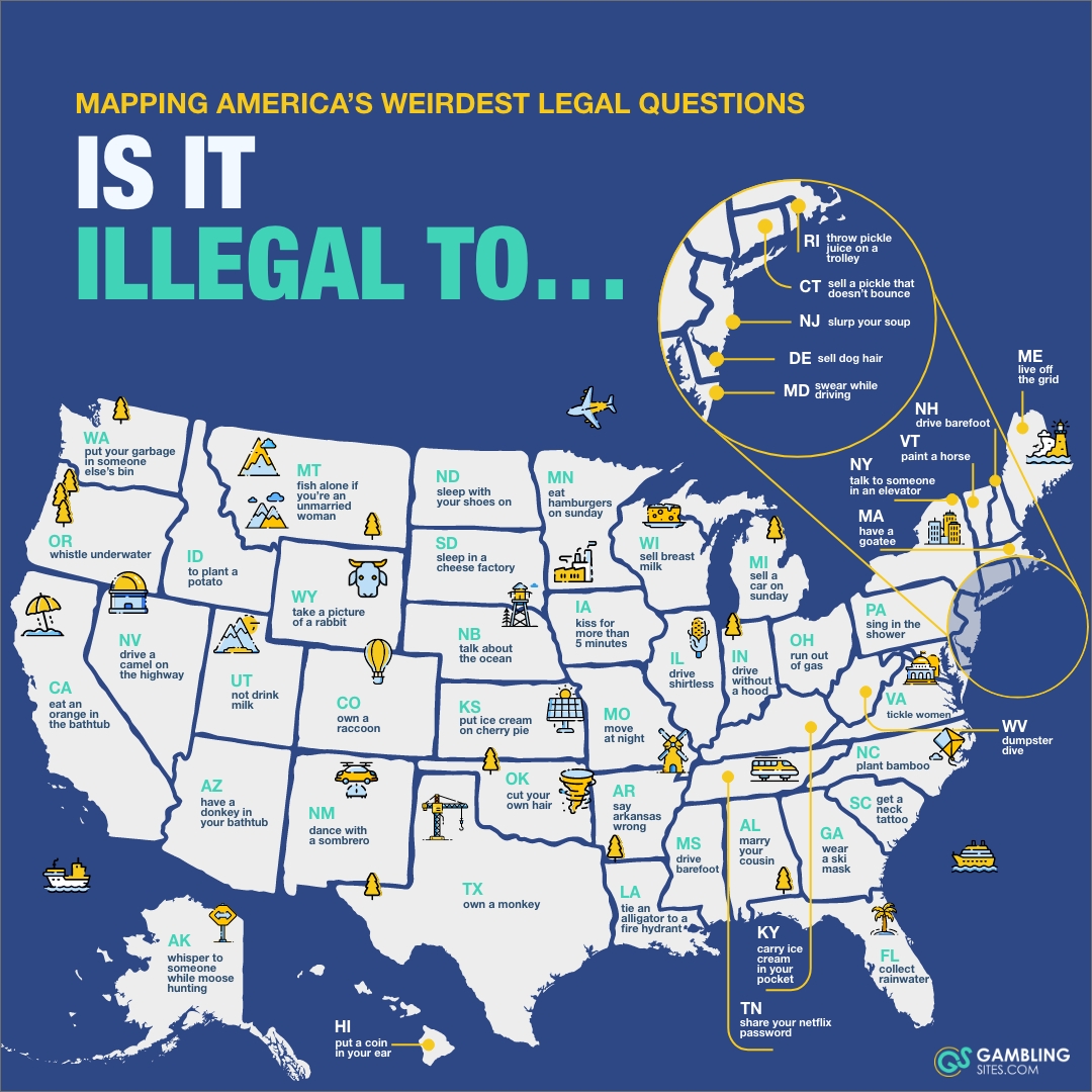 Map of Americas legal questions