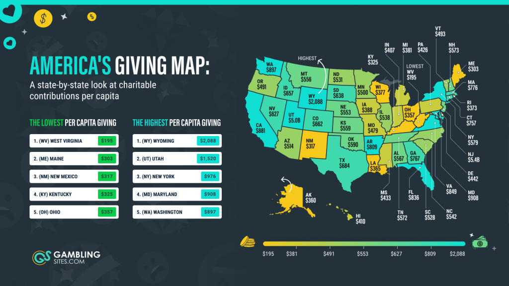 A list and map of America's most giving states