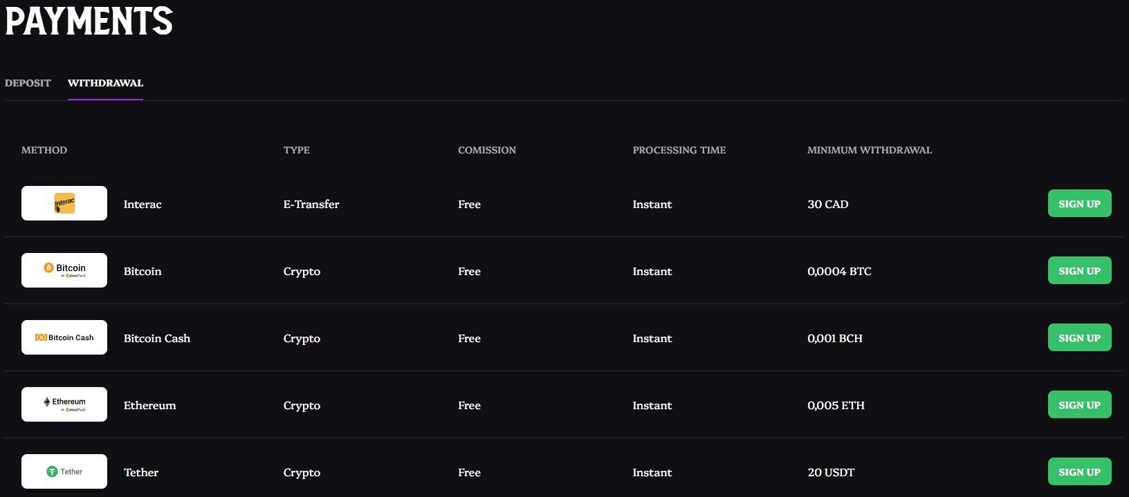 Lucky Circus casino withdrawal