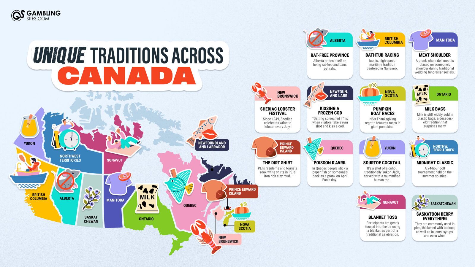 Infographic map titled “Unique Traditions Across Canada” showing a Canadian map with province-by-province tradition callouts.