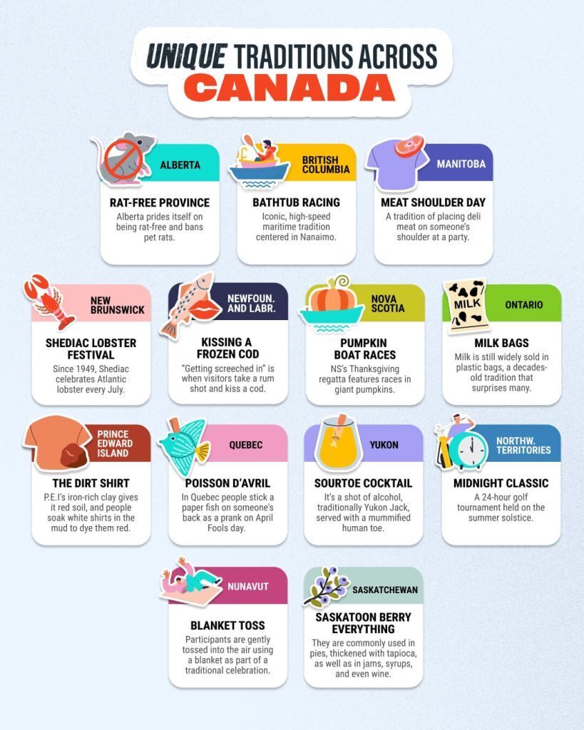 Infographic titled “Unique Traditions Across Canada” showing a Canadian map with province-by-province tradition callouts.