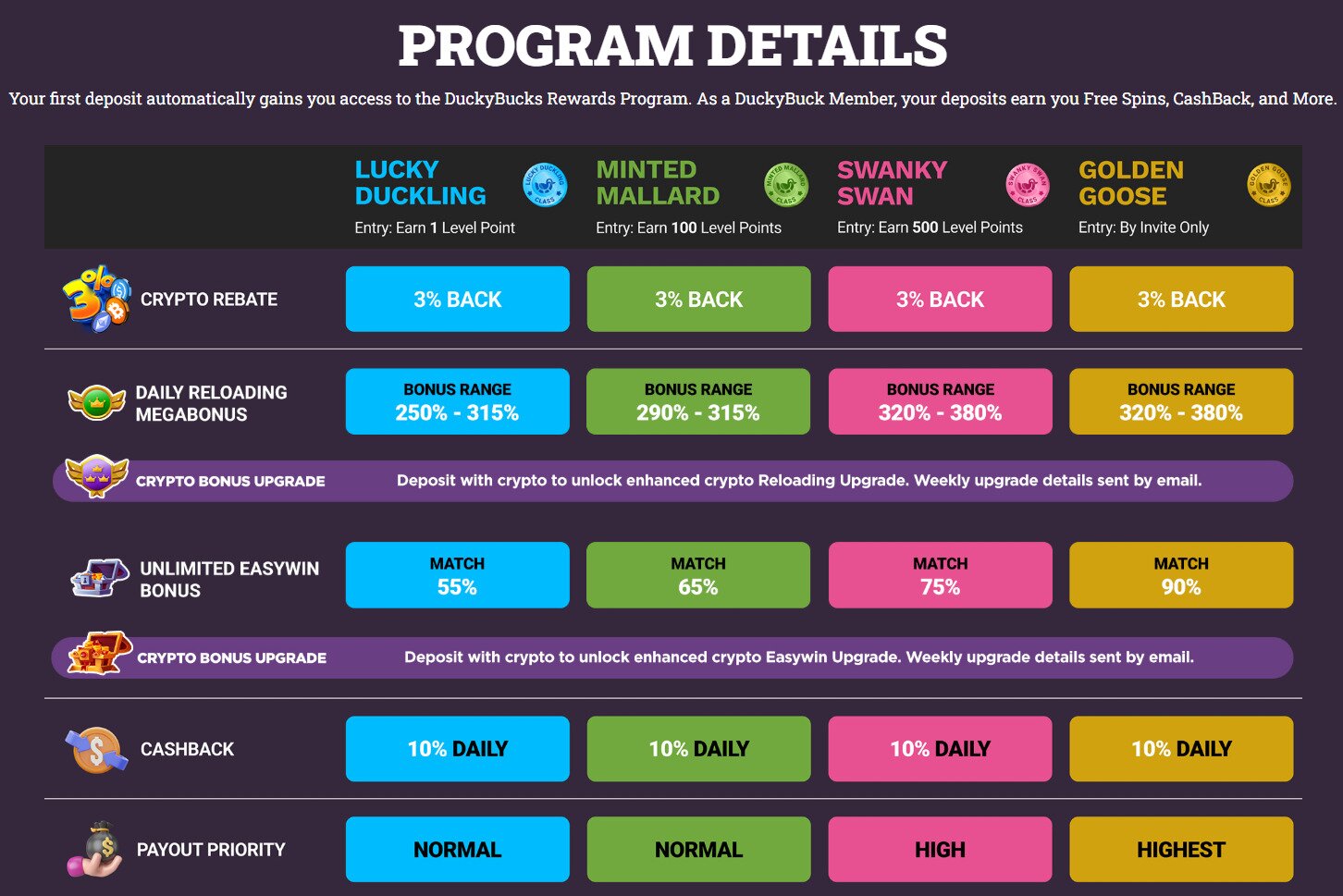 DuckyLuck rewards program