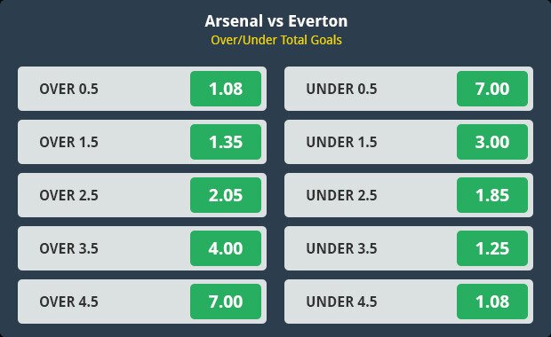 Sports betting odds table for Arsenal vs Everton over/under total goals, showing odds for over and under 0.5 through 4.5 goals.