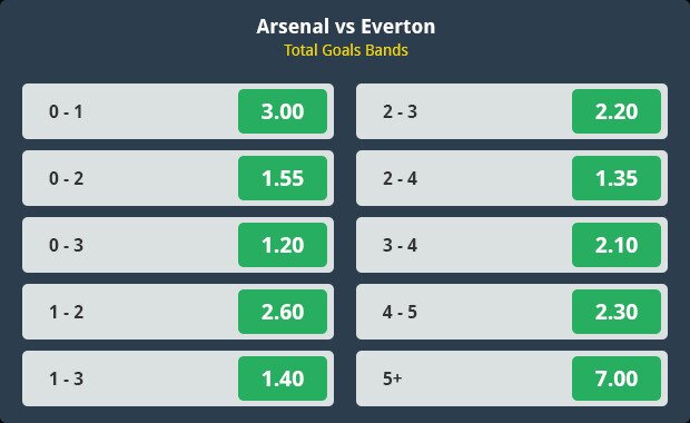 Sports betting odds table for Arsenal vs Everton total goals bands, showing odds for different goal ranges from 0–1 up to 5+.