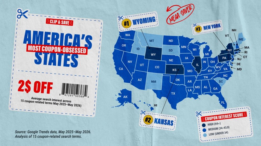 Map of the U.S. showing coupon search interest by state, with Wyoming ranked first, Kansas second and New York third.