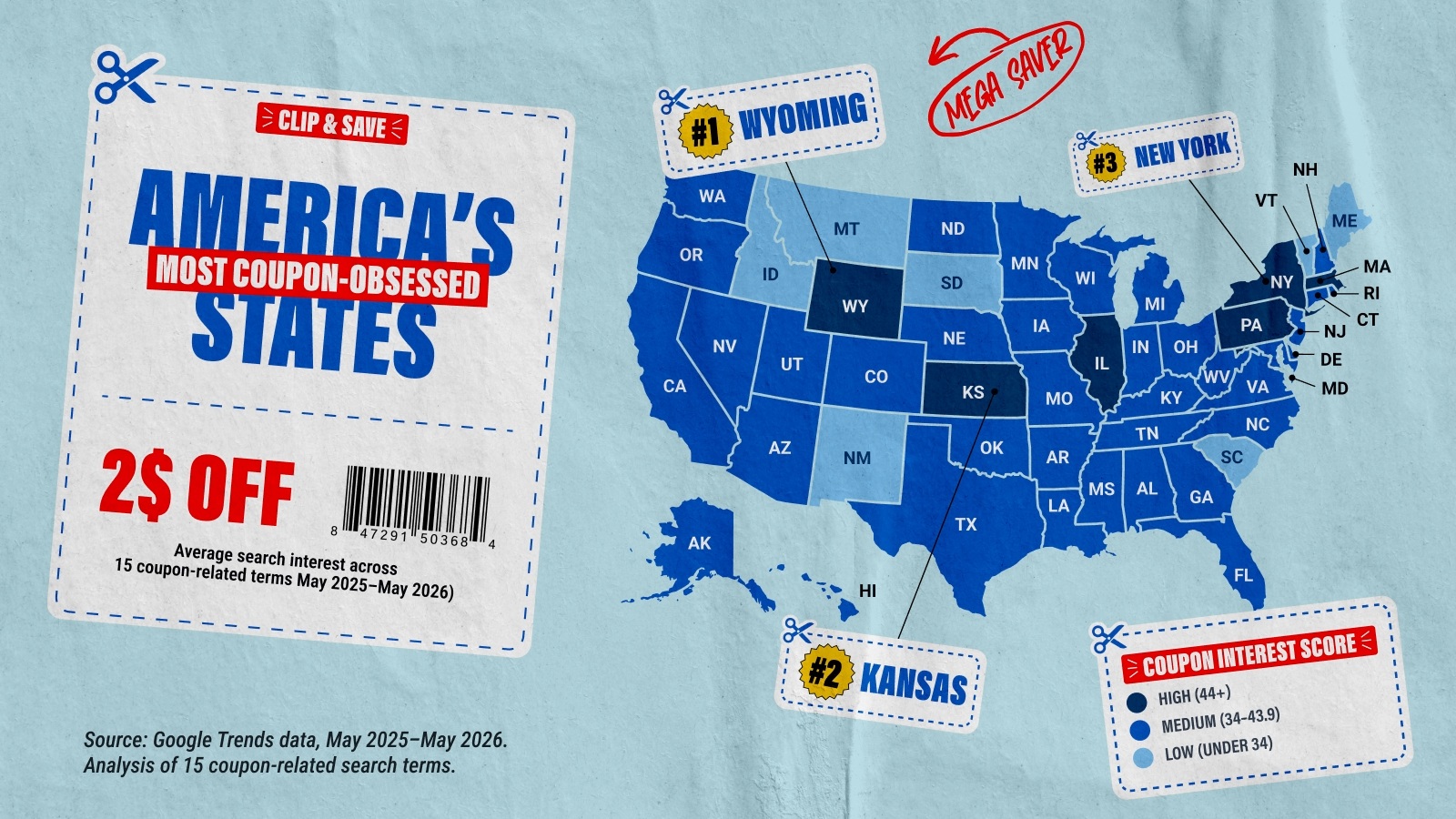 Most Coupon-Obsessed States in the U.S.