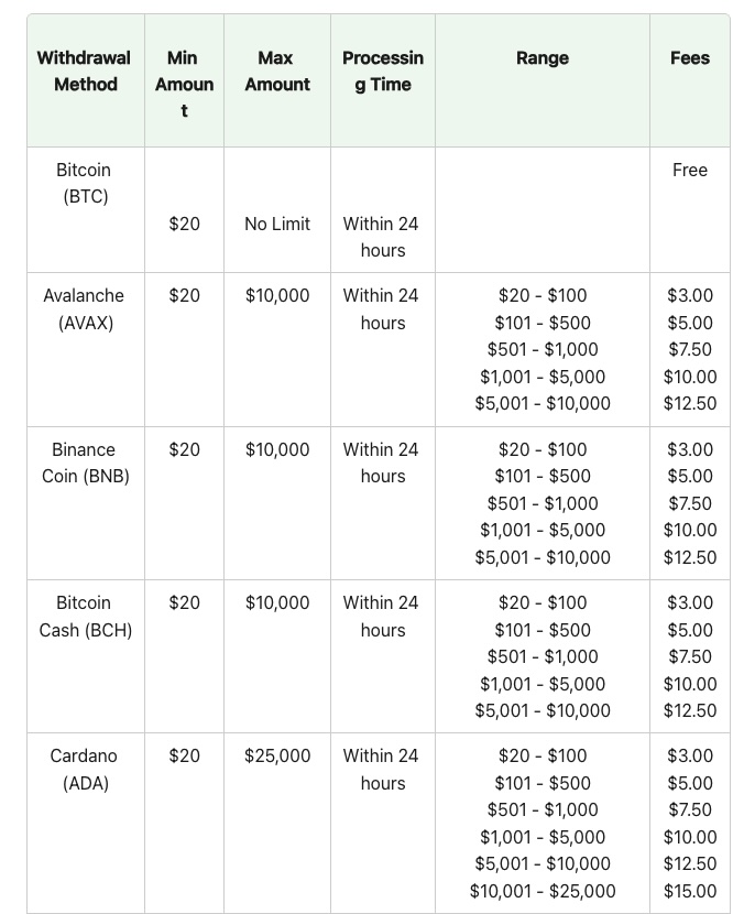 Wild Casino Withdrawal Fees Information Page Screenshot