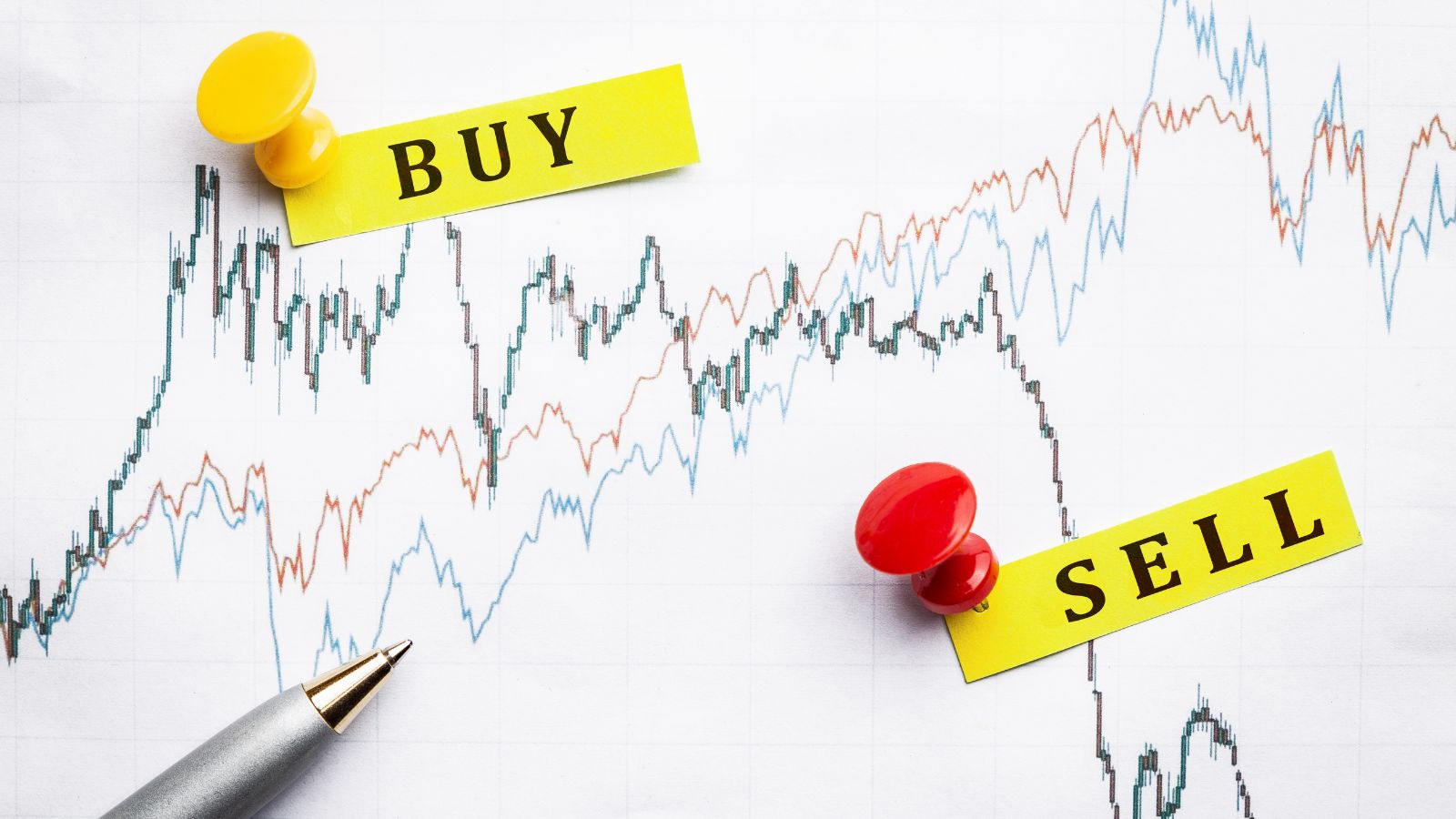 Buy and sell labels pinned to a fluctuating financial market chart.
