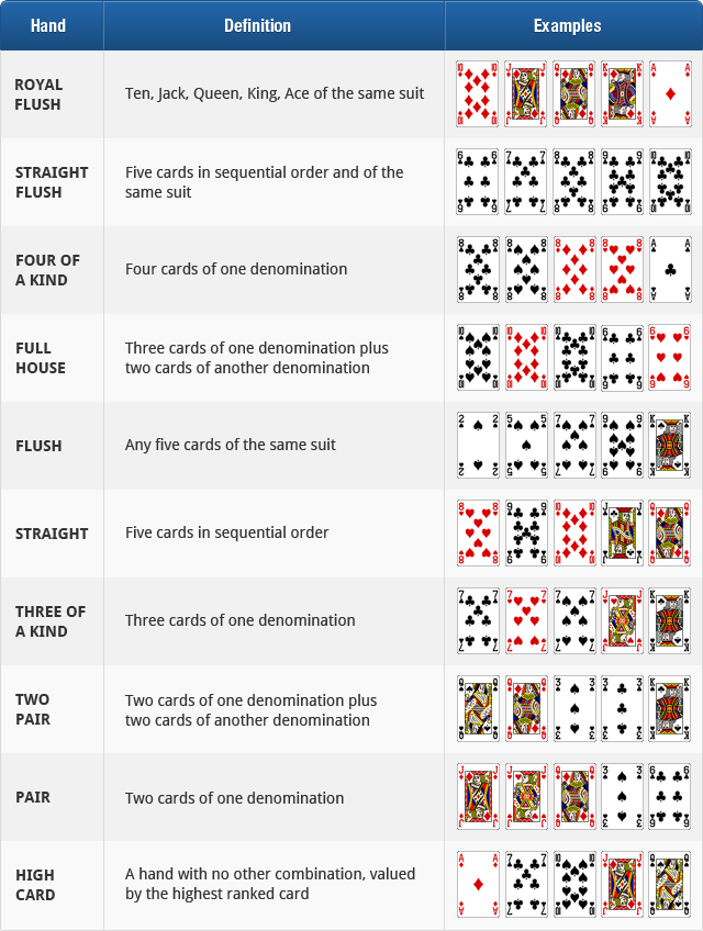 Texas holdem hand chart