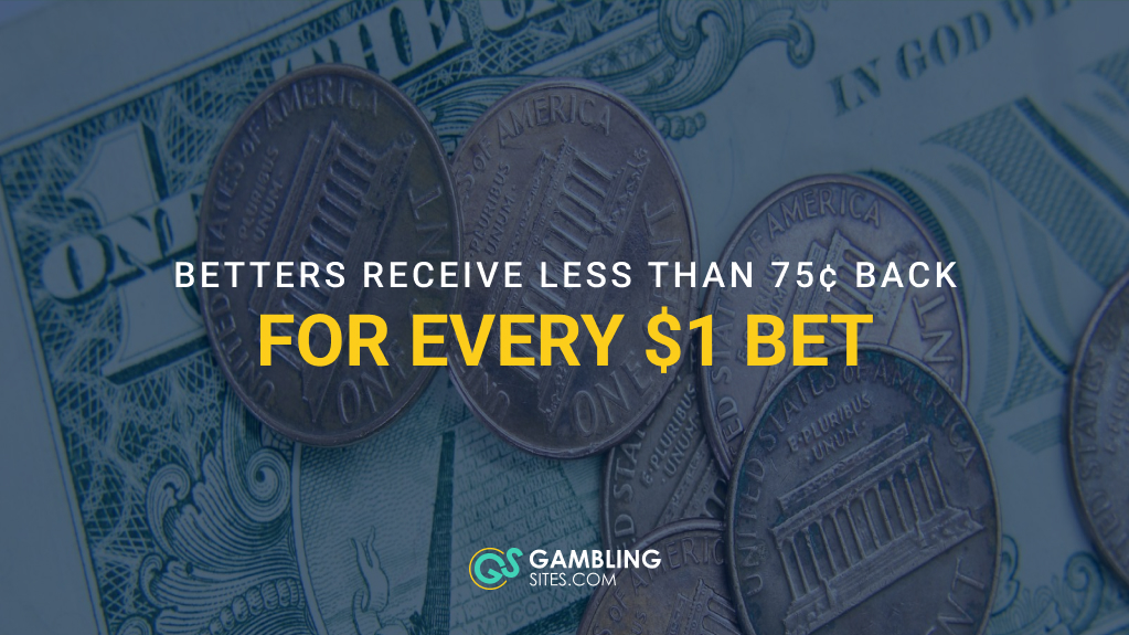 Bettors Receive Less Than 75 Cents Back for Every $1 Sent to Betting Apps