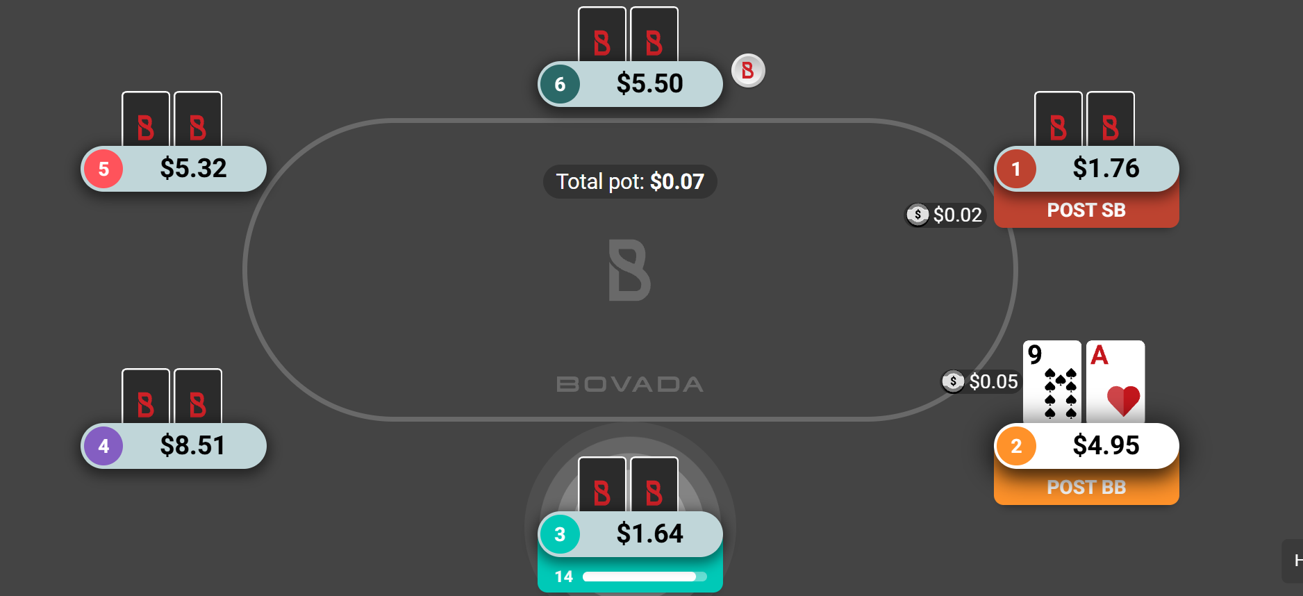 preflop betting